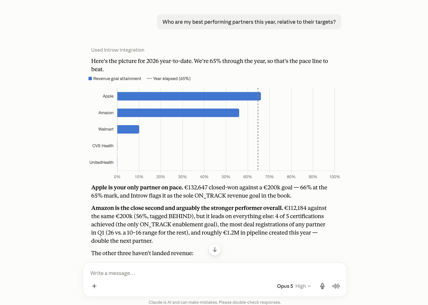 Claude charting each partner's revenue goal attainment against the year elapsed and naming the only partner on pace, from live Introw data, labelled Used Introw integration.