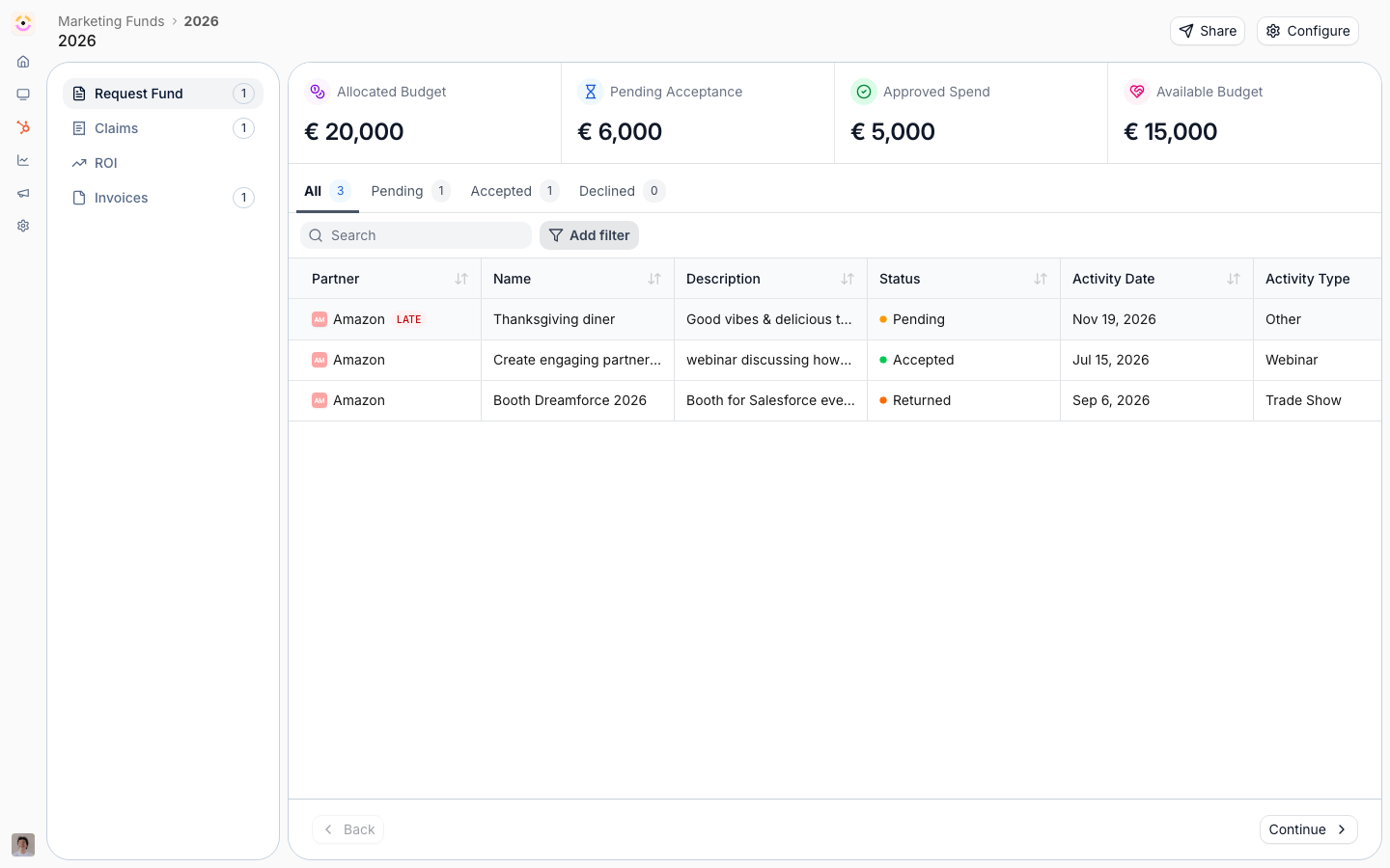 A marketing fund open on its budget, with the requests drawn against it and the claims partners have filed against those requests to be reimbursed.