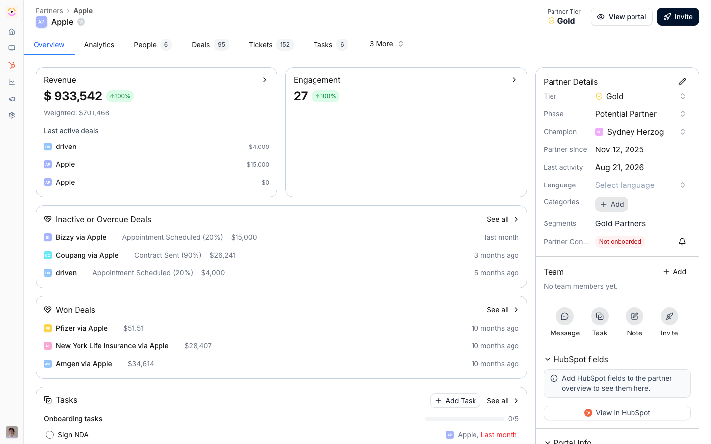 A partner record, with its tier and owner in the header and tabs for analytics, people, deals, tickets, tasks, notes and goals.