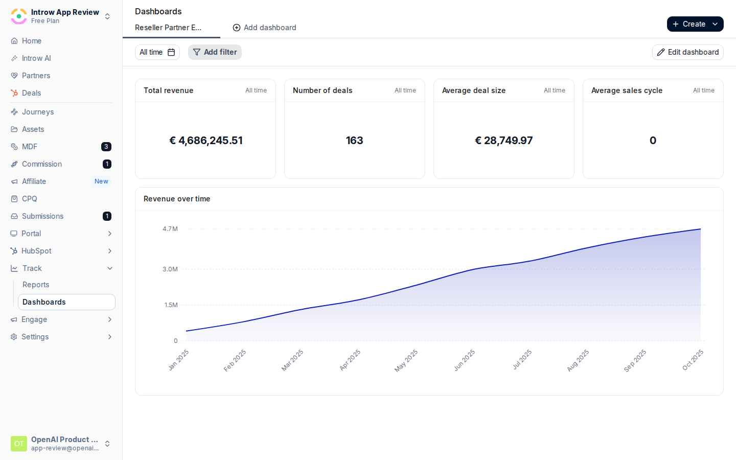 Open Dashboards