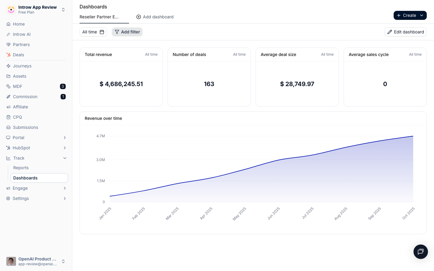 Open Dashboards