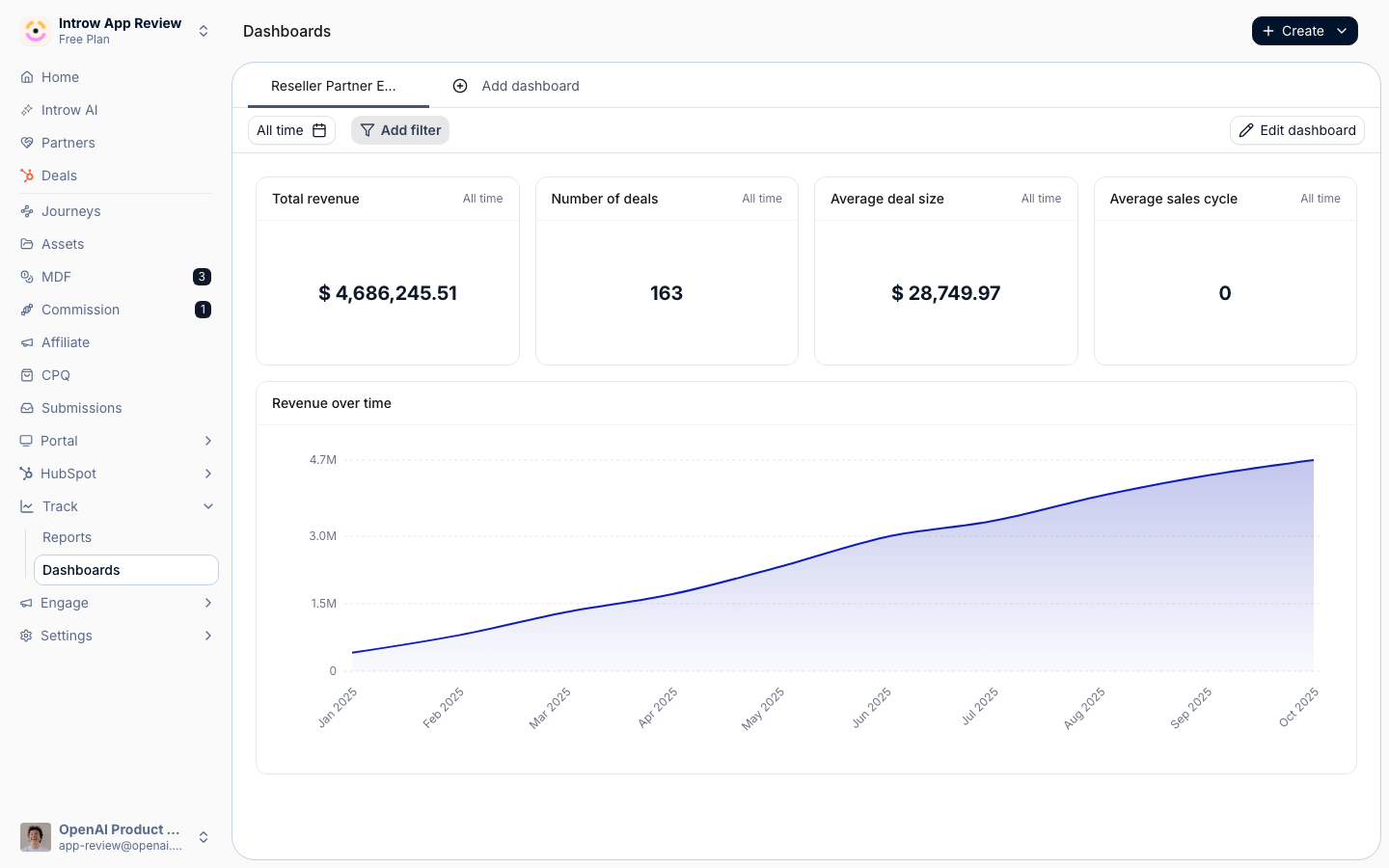 Open Dashboards