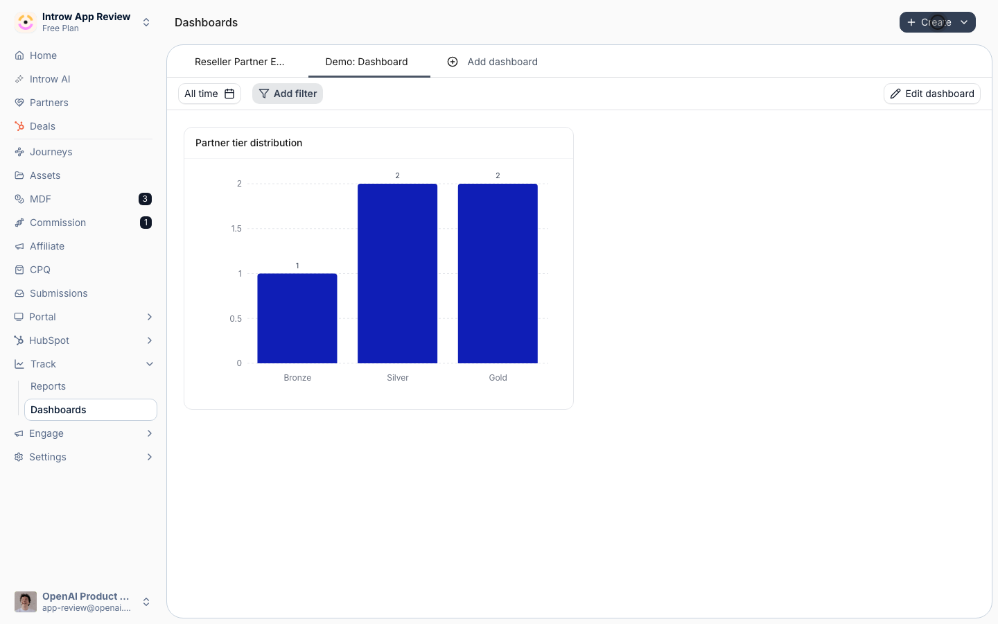 Save changes to persist the layout: the dashboard is live for the team.