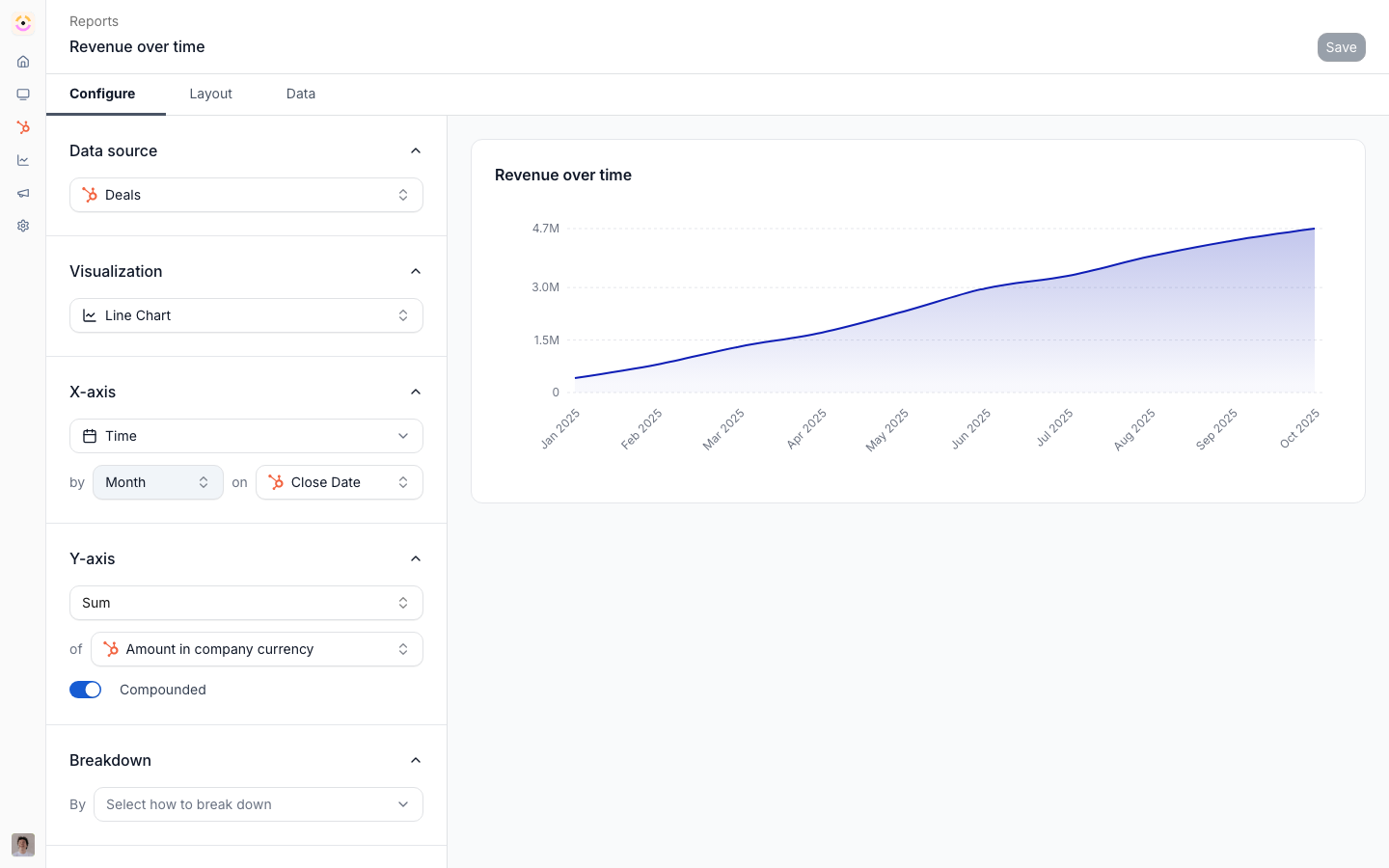 A report in the builder, with its data source, chart type, and the x-axis, y-axis and breakdown that shape it.