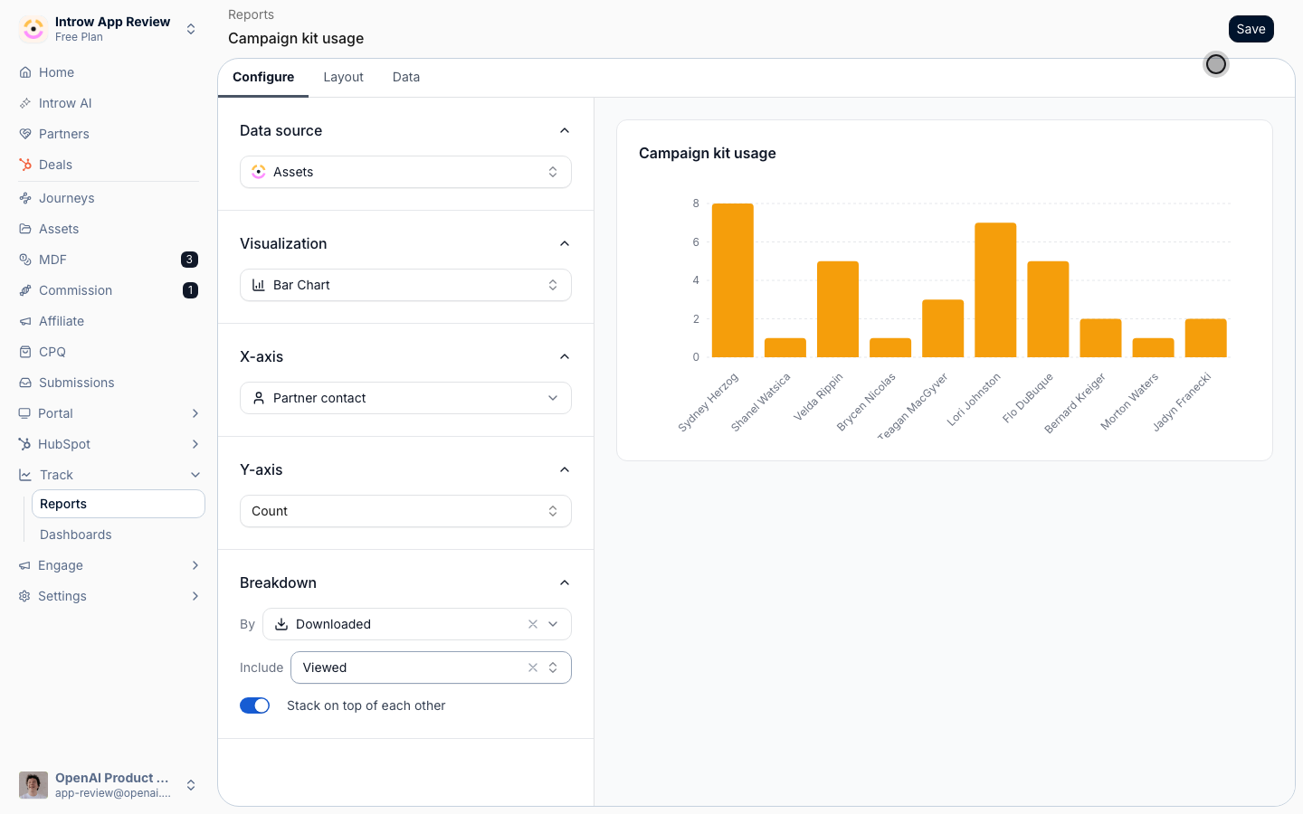 The report grouped by Partner contact, counting views only: one bar per person at a partner, led by the partners' campaign owners.