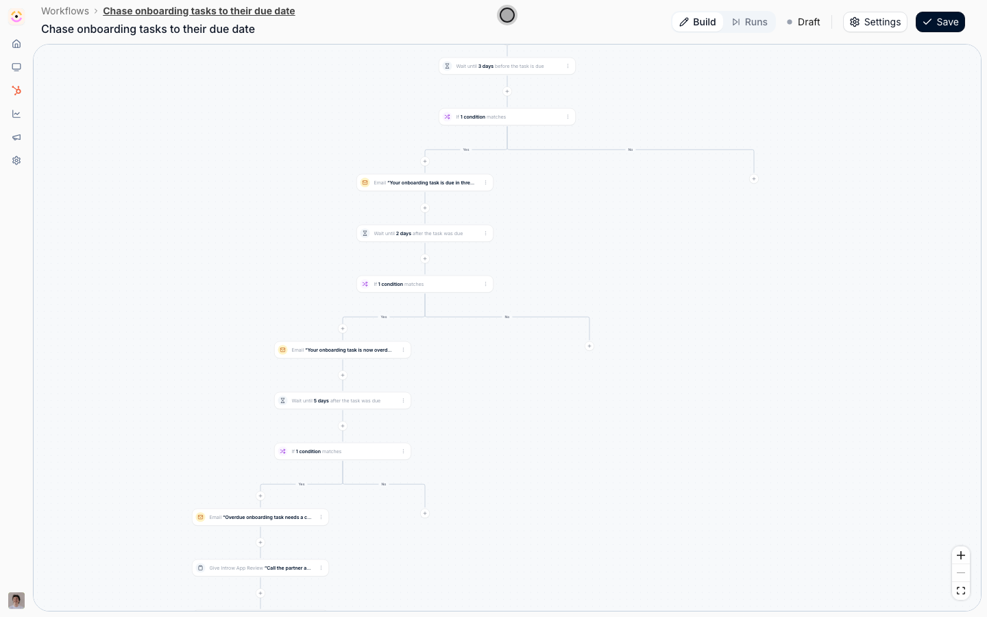 The Workflows canvas showing the deadline chase: a Task assigned trigger above three waits anchored to the task's due date, each followed by a fork that re-checks whether the task is done
