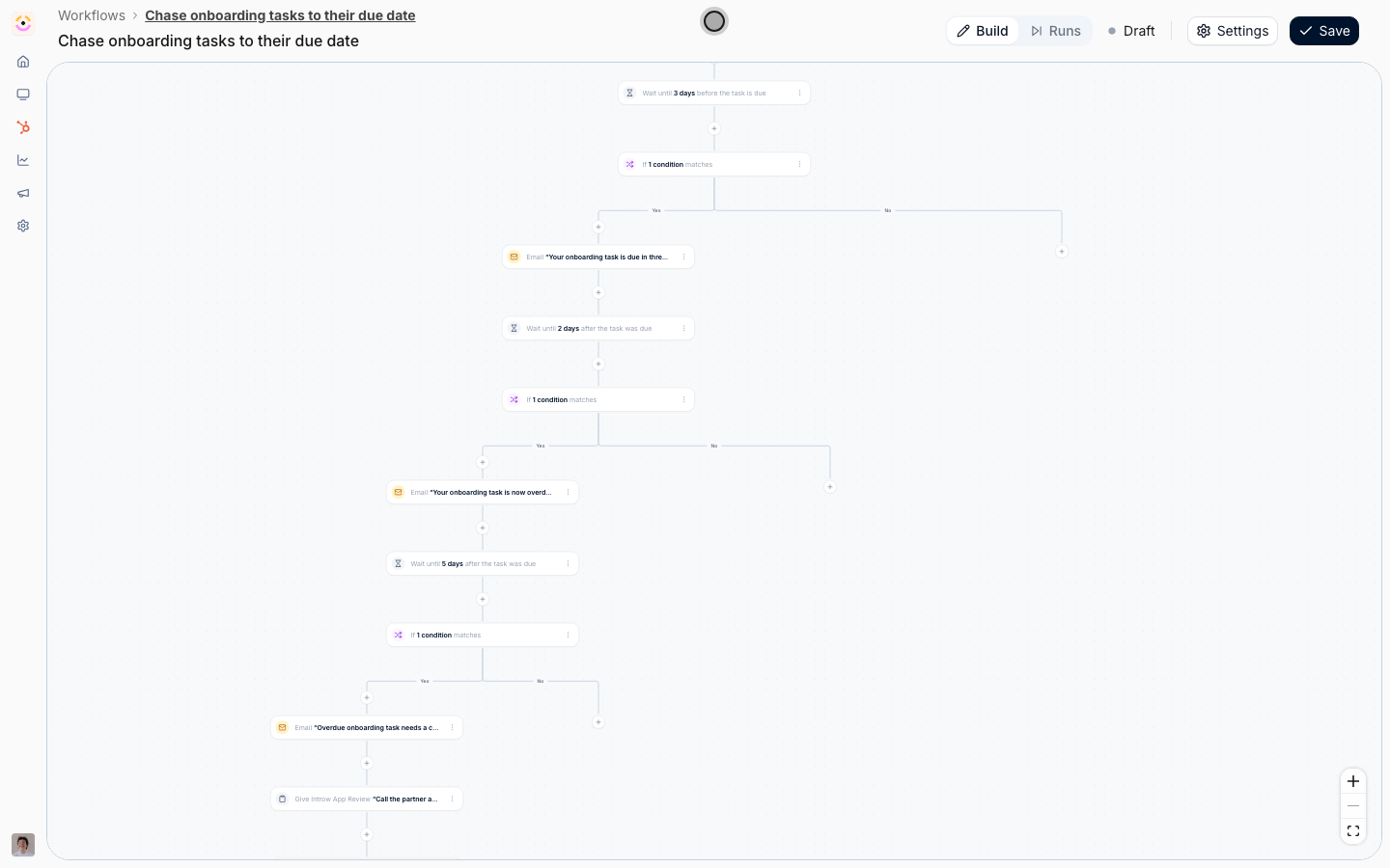 The Workflows canvas showing the deadline chase: a Task assigned trigger above three waits anchored to the task's due date, each followed by a fork that re-checks whether the task is done
